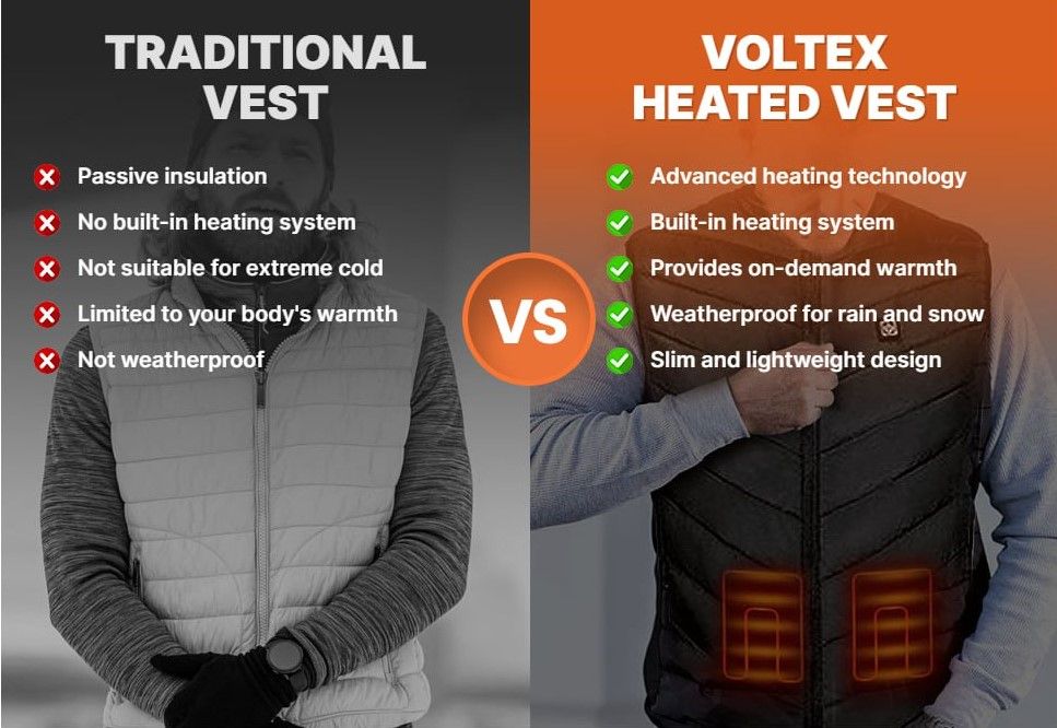 HeatArmor Heated Vest